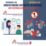 Understanding Antibiotic Resistance: Why Responsible Medicine Use Matters